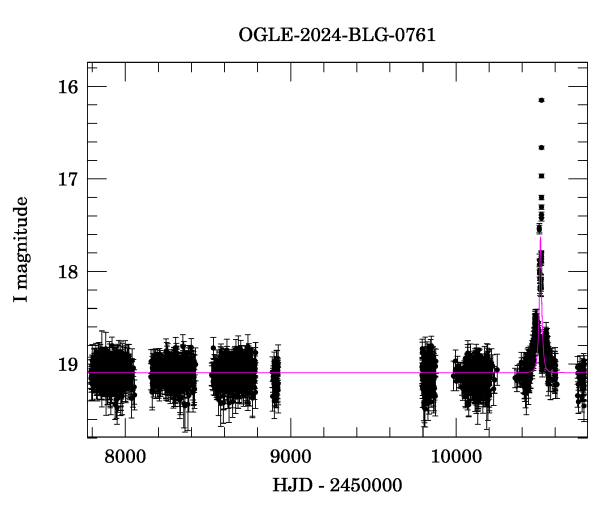 Light curve