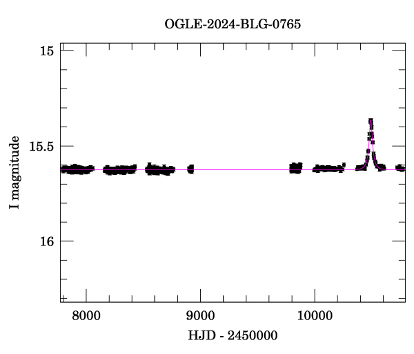 Light curve