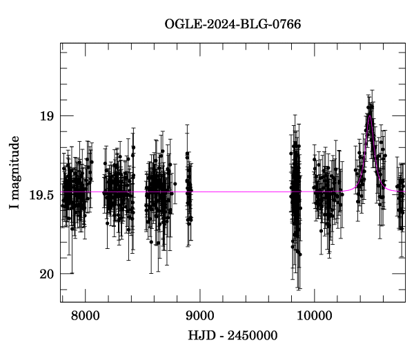 Light curve
