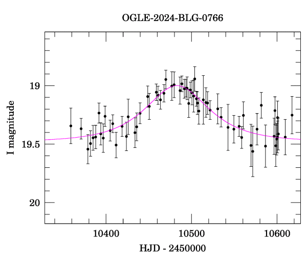 Event light curve