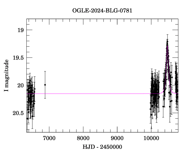Light curve