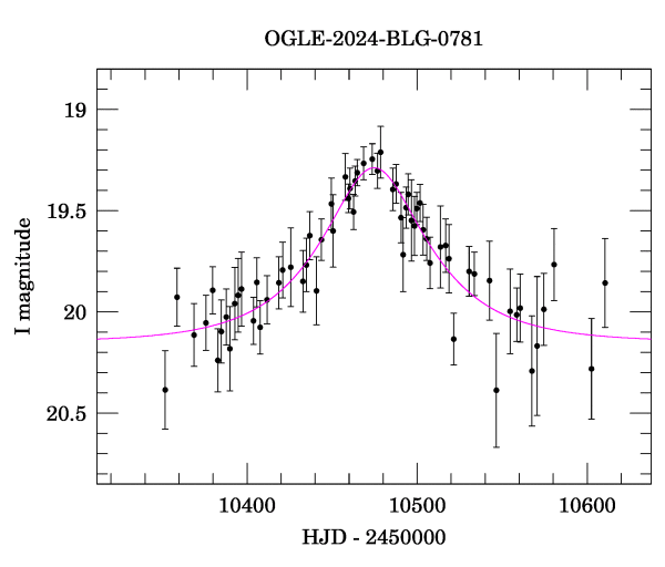 Event light curve