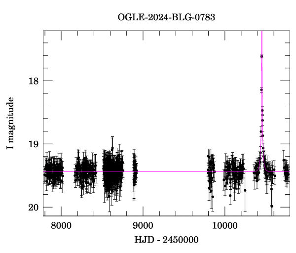 Light curve
