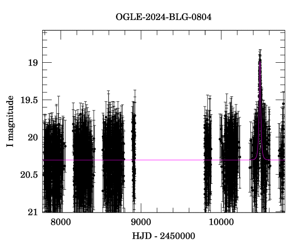 Light curve