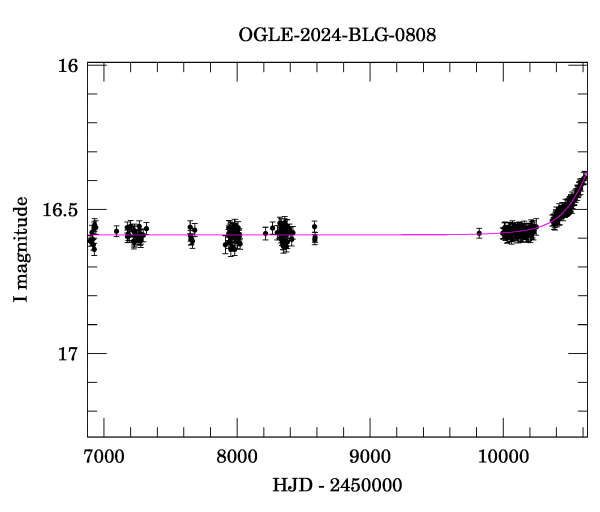 Light curve