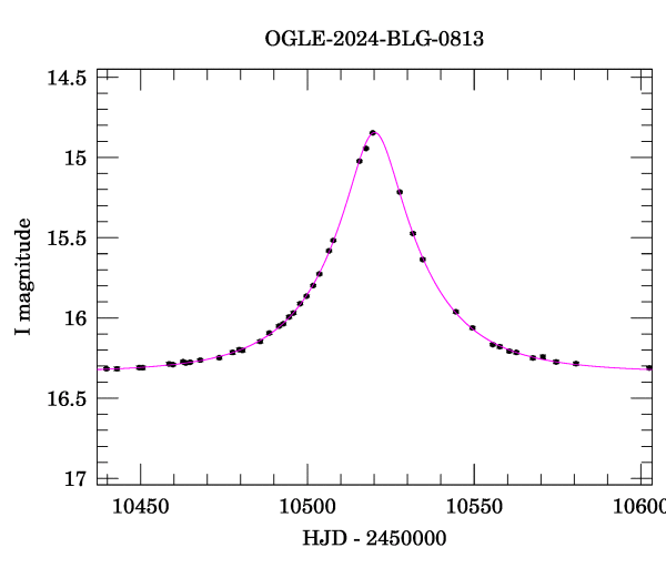 Event light curve
