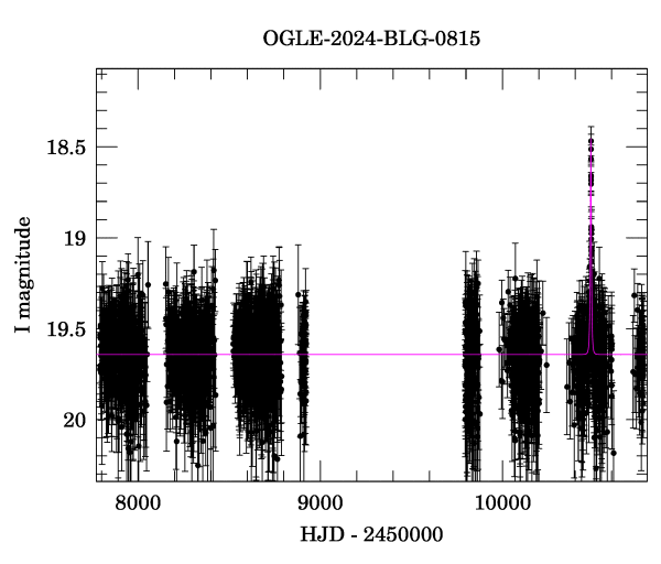 Light curve