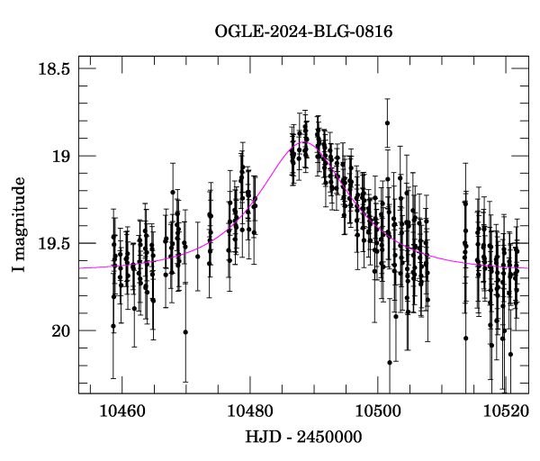 Event light curve