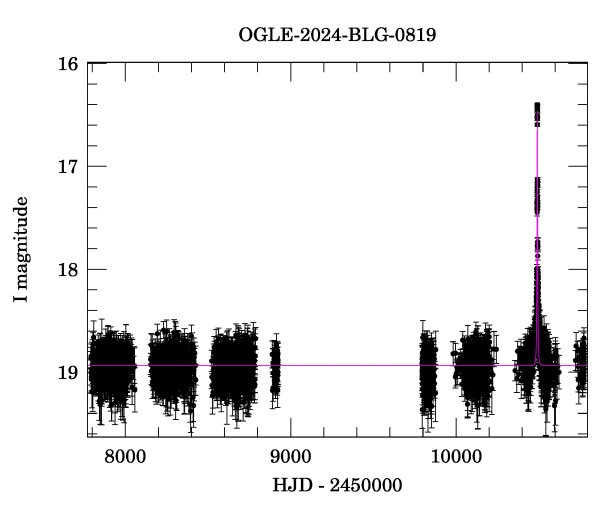 Light curve