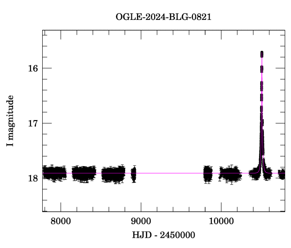 Light curve