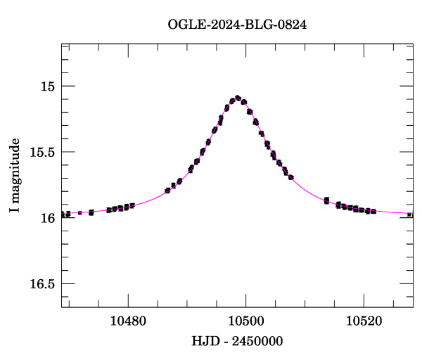 Event light curve