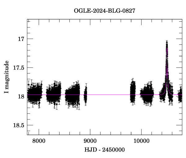 Light curve