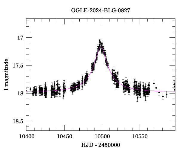 Event light curve