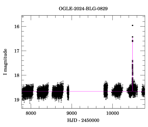 Light curve