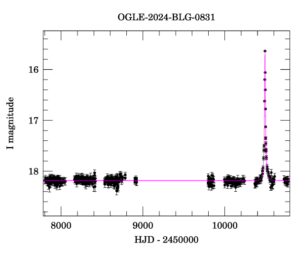 Light curve