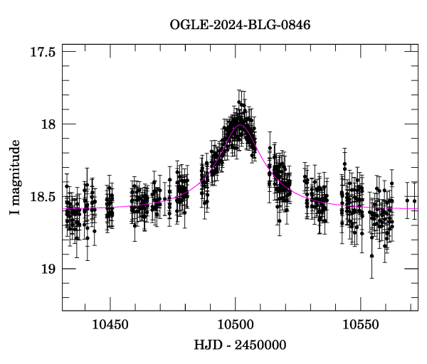 Event light curve
