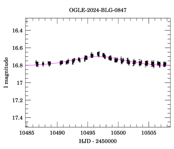 Event light curve