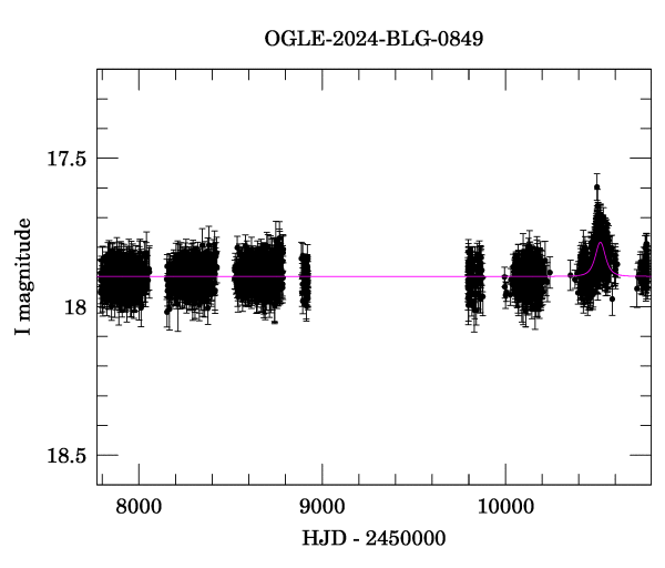 Light curve