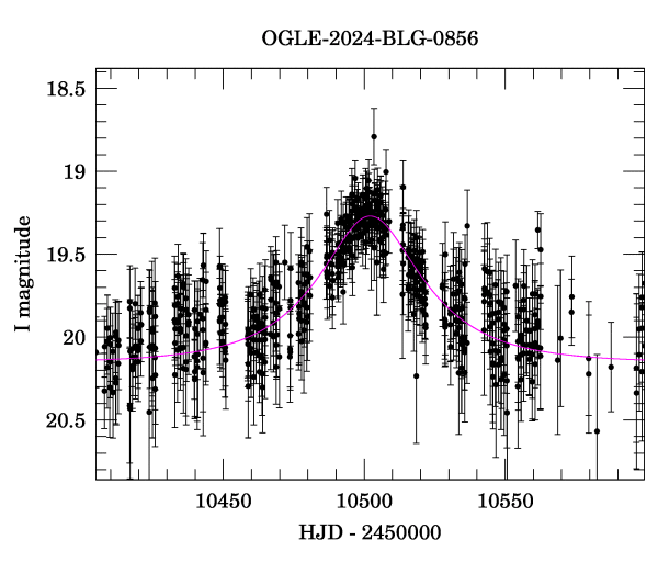 Event light curve