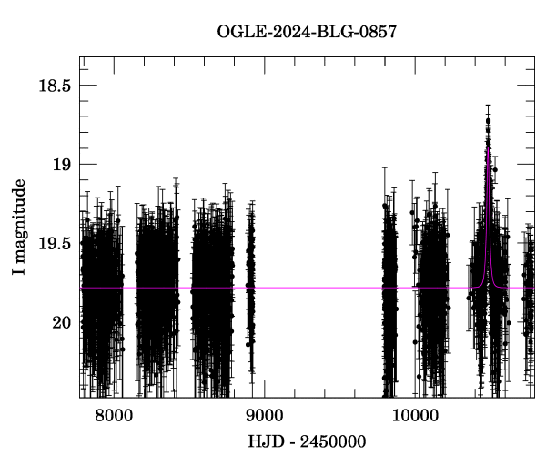 Light curve
