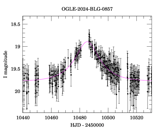 Event light curve