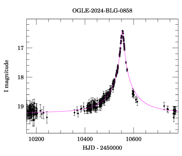 Event light curve