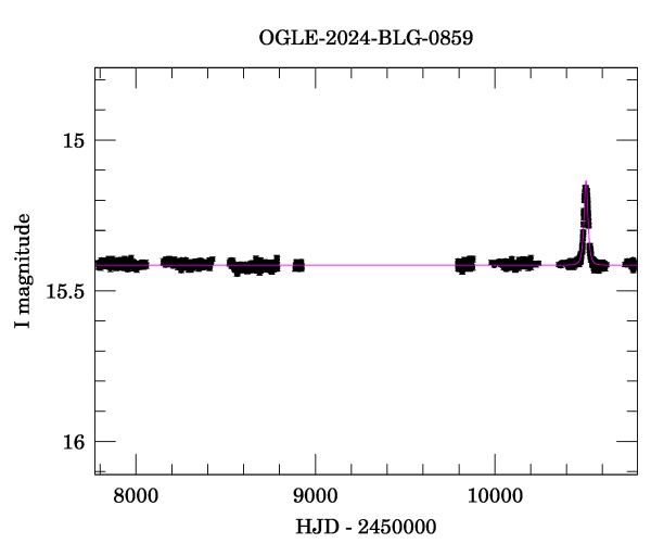 Light curve