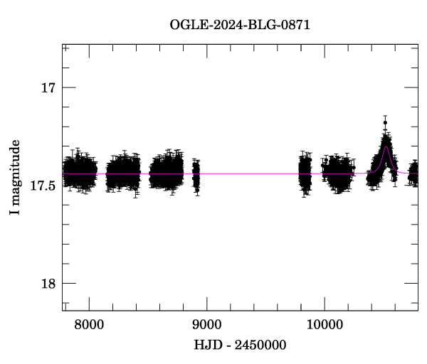 Light curve