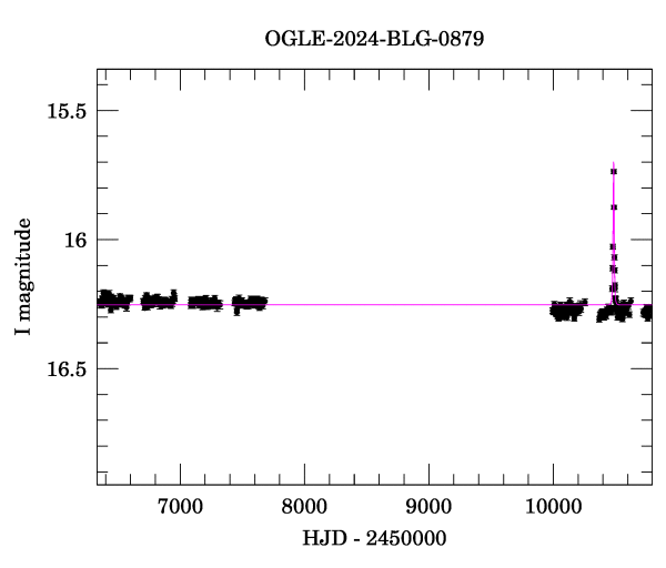 Light curve
