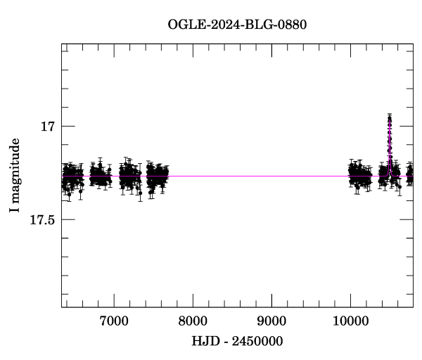 Light curve