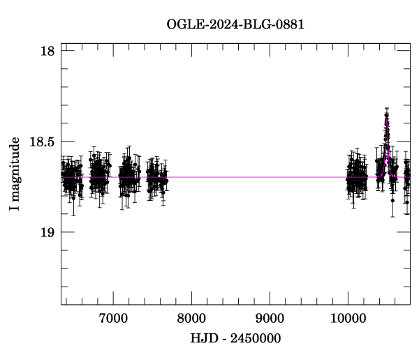 Light curve