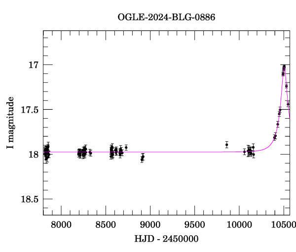 Light curve