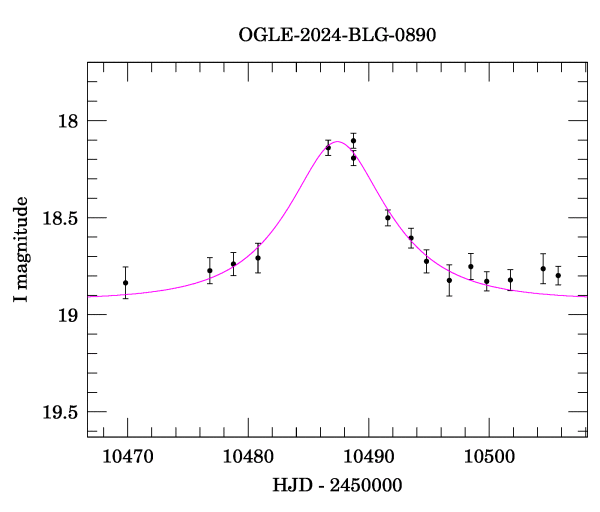 Event light curve