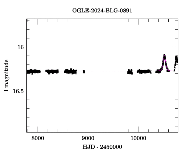 Light curve