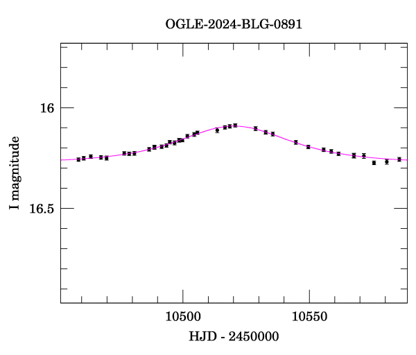 Event light curve