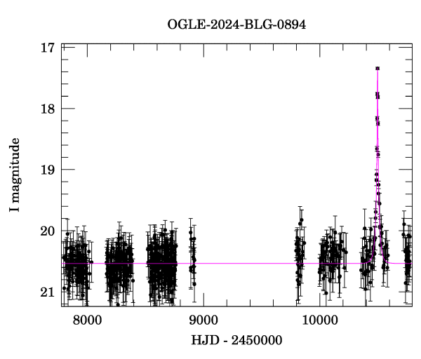 Light curve