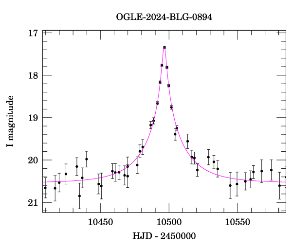 Event light curve