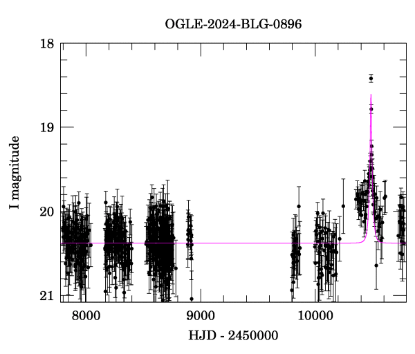 Light curve