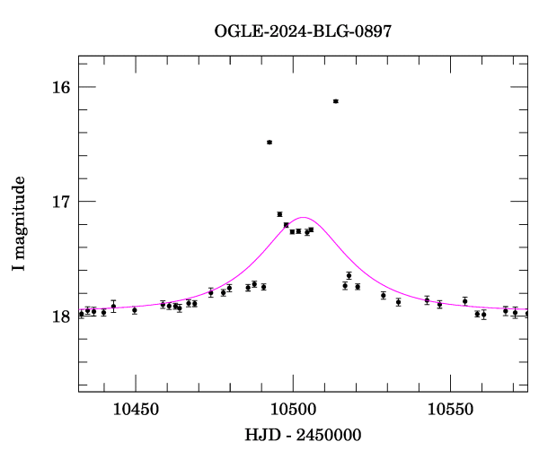 Event light curve