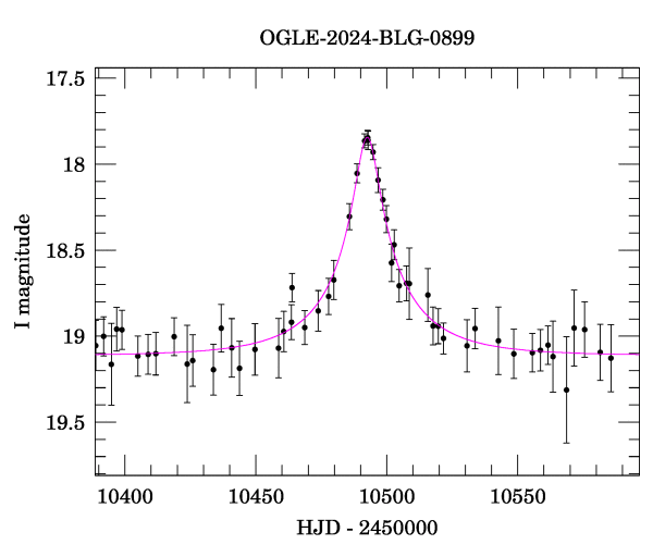 Event light curve