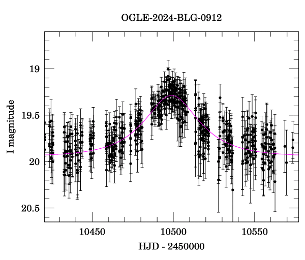 Event light curve