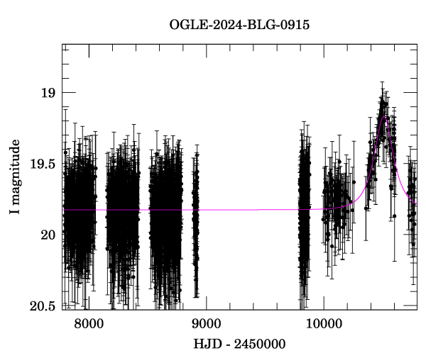 Light curve