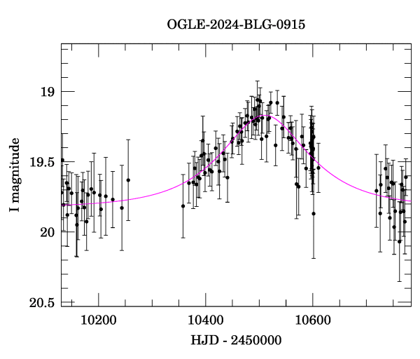 Event light curve