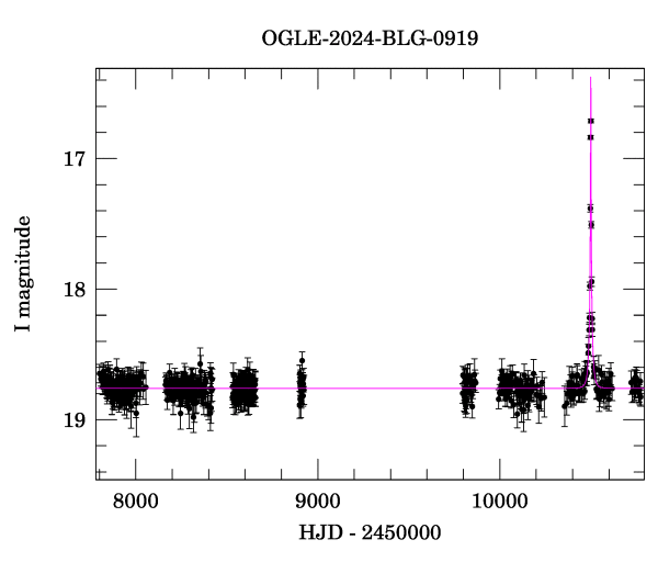 Light curve