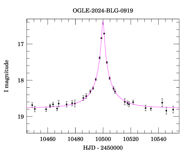 Event light curve