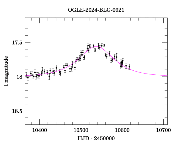 Event light curve