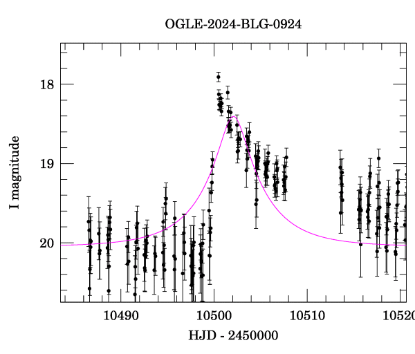 Event light curve