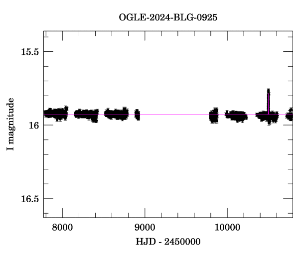 Light curve