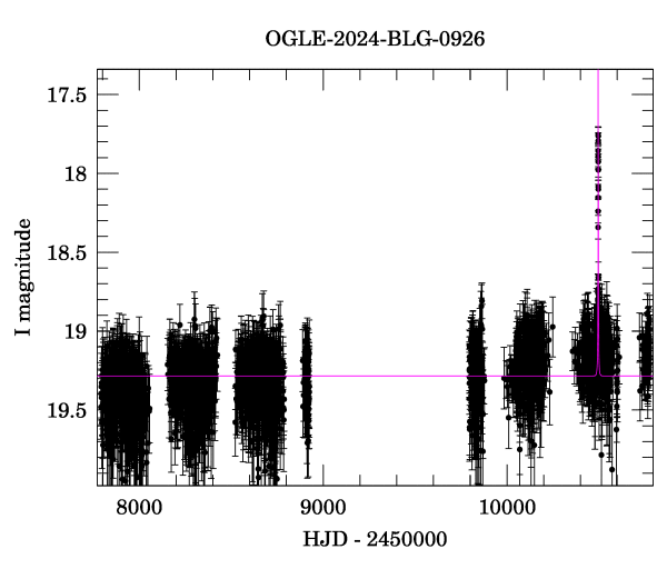 Light curve