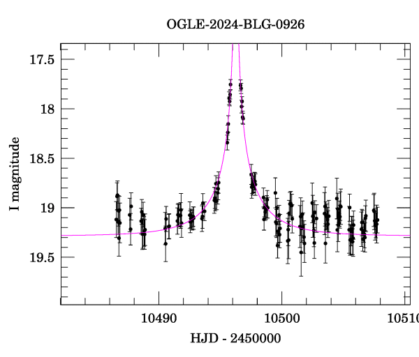 Event light curve